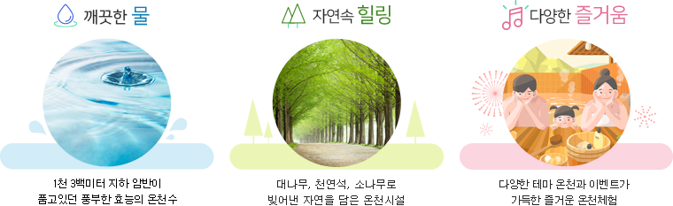 깨끗한 물, 1천 3백미터 지하 암반이 품고있던 풍부한 효능의 온천수, 자연속 힐링, 대나무 천연석, 소나무로 빚어낸 자연을 담은 온천시설, 다양한 즐거움, 다양한 테마 온천과 이벤트가 가득한 즐거운 온천체험